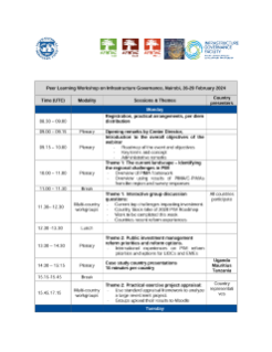 Joint Interregional AFRITAC East, South, and West 2 Workshop: Public Investment Management